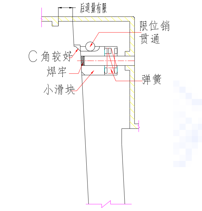 斜頂內(nèi)跑滑塊機(jī)構(gòu).如圖 a-1